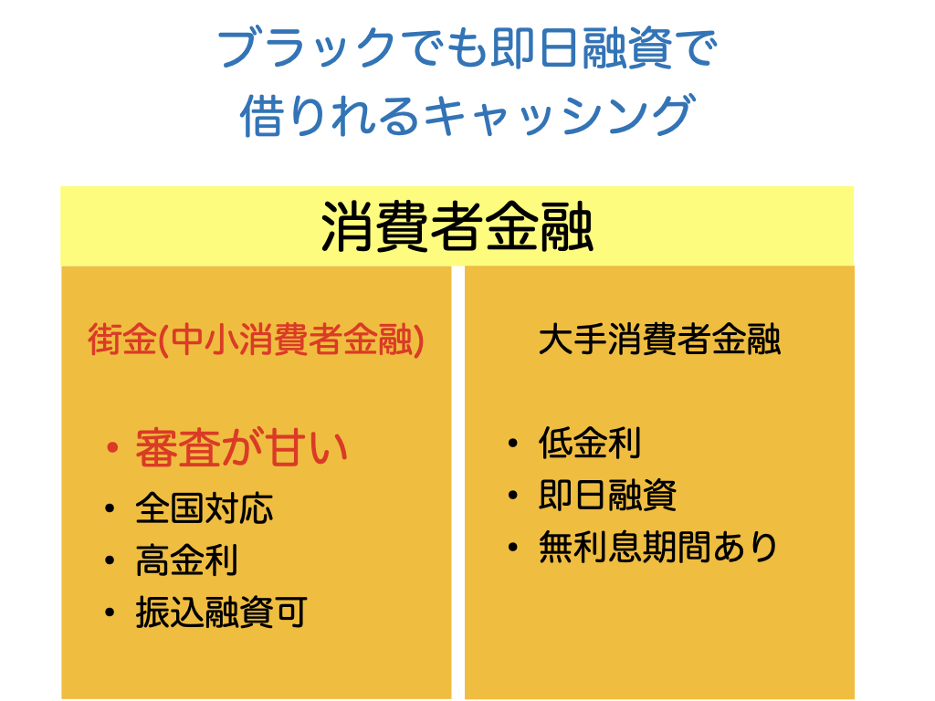 ブラックでも即日融資で借りれるキャッシング業者はある？今日中に甘い審査を受けてお金を借りる方法